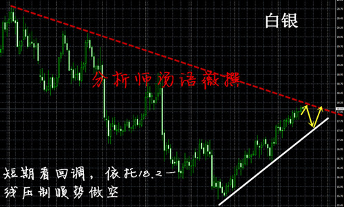 汤语薇:2.18周评下周黄金白银大胆多原油难破区间震荡