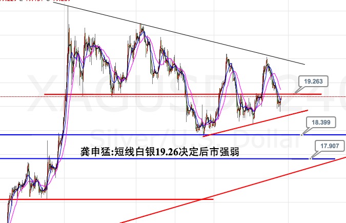 龚申猛：黄金白银谨防诱空杀多，原油现价47.3可以直接空