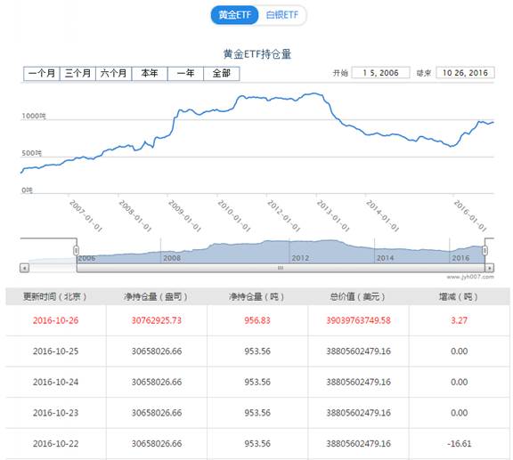 [KVB分析]：美元指数一路高歌，黄金依然韧性十足！