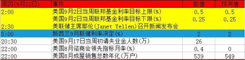 下周重磅事件及指标影响分析报告(9月19日至24日)