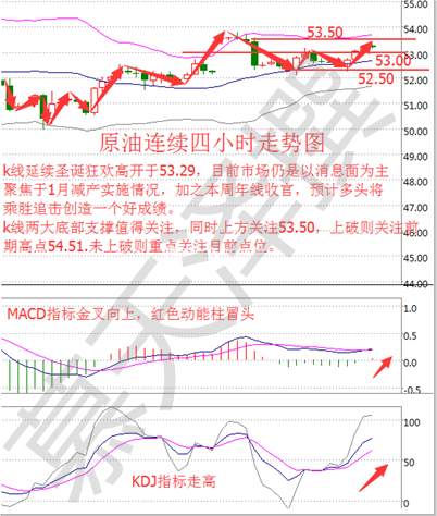减产协议，本周原油仍能冲高位！