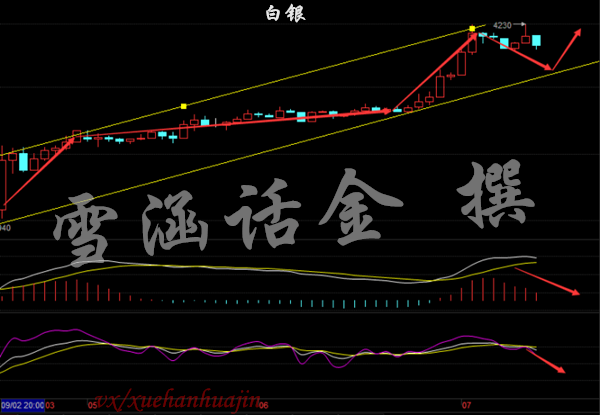 雪涵话金:冻产热力未过!9.7午间原油天然气白银分析建议
