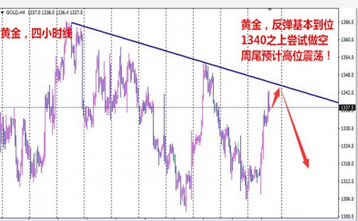 朱彘羽：9.23金价暗藏泡沫金银能否破茧重生？黄金白银走势分析