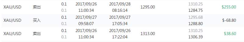 交易员洞察175期-历史订单会说话，都说了啥？