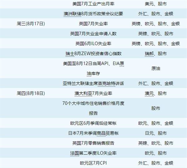 8月15-21日财经日历:美国“超级周”重磅来袭