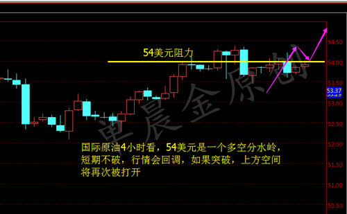 单晨金：12.30EIA库存意外增加，油价小幅下跌多头难逆转