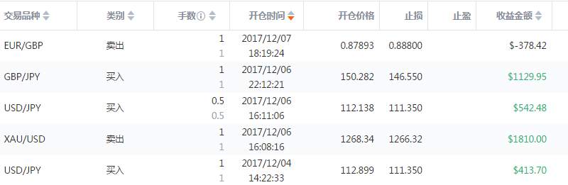 本周精选36期-为了备战双12，交易员老王使出浑身解数大赚1.4万美金