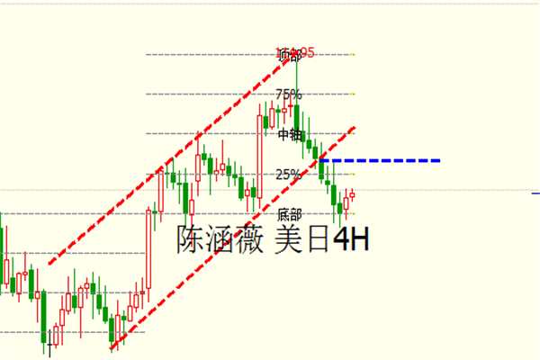 陈涵薇:主要货币依然盘整 欧美关注1.070阻力