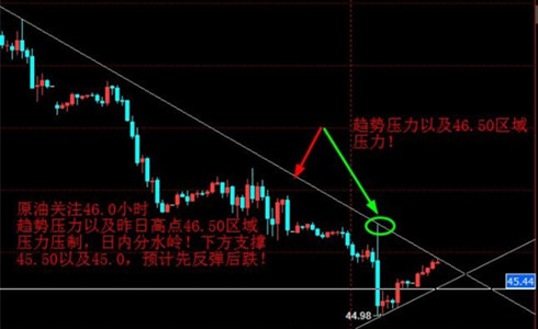 张菀玥:11.3成败都是冻产,油市已狼烟四起,白银正逢多事之秋