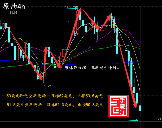 李朦汀:2.8辞旧迎新油价跌破52原油走势及操作建议
