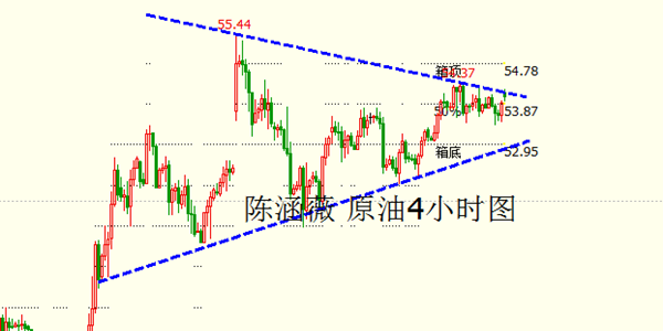 陈涵薇：黄金关注1152-1164 原油关注53.5-54.4