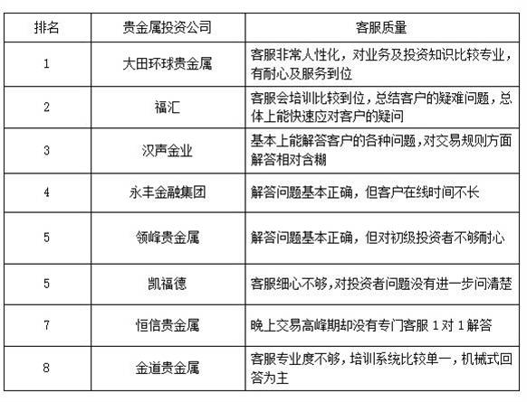 白银现货交易平台，安全的现货白银平台排名2017年排行