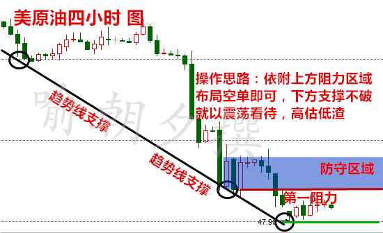 喻朝夕:3.14美联储加息临近原油白银该何去何从