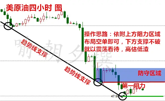 喻朝夕：3.14美联储加息临近原油白银该何去何从