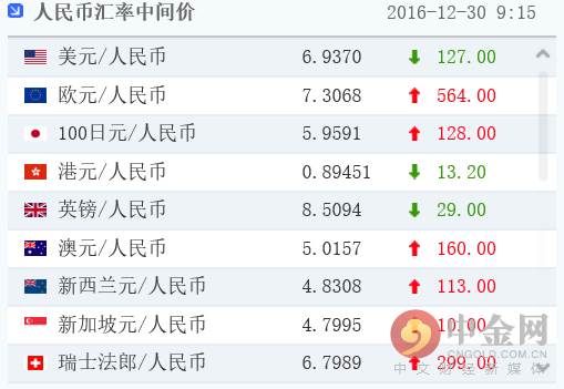 中国央行净投放1000亿结束净回笼 人民币止跌