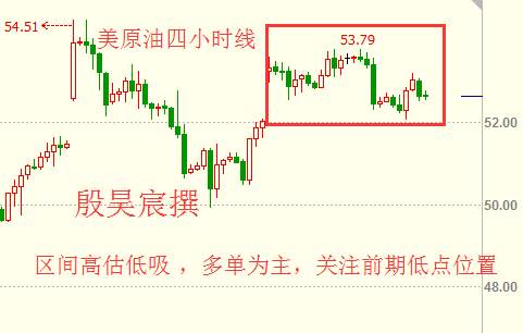 殷昊宸：圣诞静默金银迎头等爆发 原油多空焦灼陷困境