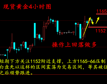 梁孟梵:1.4金银看涨不要怕,美联储或也为其让路,黄金白银操作建议