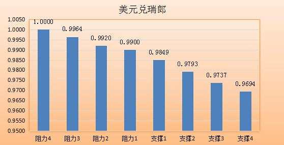 【七大货币分析】迎决议风云暗涌 美元待大展拳脚之日