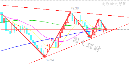 国文理财:9.13油价走向不得不看美联储前景