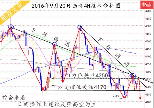 段逸睿:9.20原油沥青白银天然气走向?