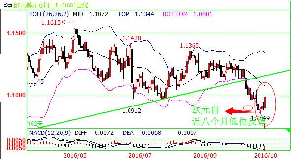 周评：美元油价升势偃旗息鼓，下周迎四央行决议杀气浓浓