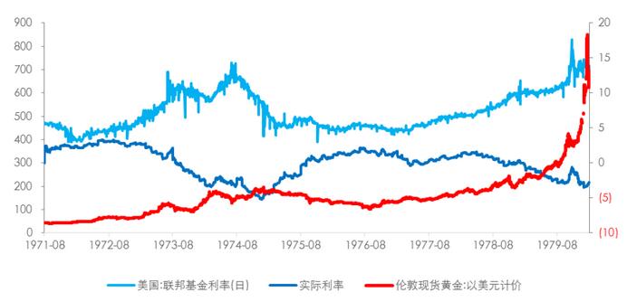 陈涵薇:黄金还能看涨么?两焦点告诉你