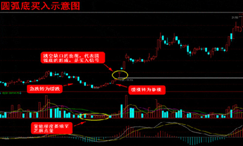 宋阳峰：K线图基础知识之K线买卖技巧，让你盈利成功率大增！