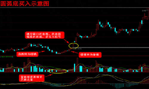 宋阳峰：K线图基础知识之K线买卖技巧，让你盈利成功率大增！