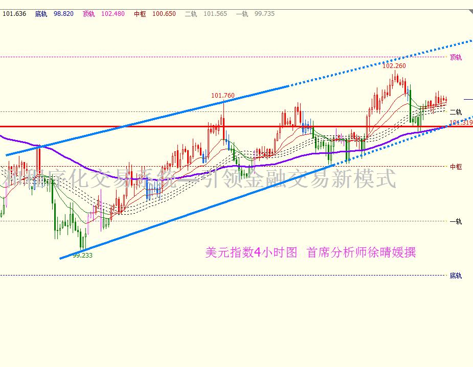 【徐晴媛】小非农揭秘加息蛛丝马迹,非美货币以退为进