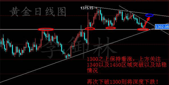 李御林：黄金千三之上继续突破 原油看44.8冲高