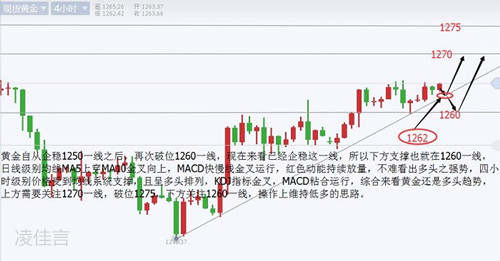 凌佳言:12.21欧盟设定英国脱欧过渡期，日内黄金如何操作