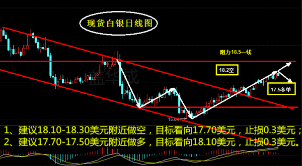 盖华成：2.14晚评OPEC减产 美联储是否会加息 原油白银操作建议