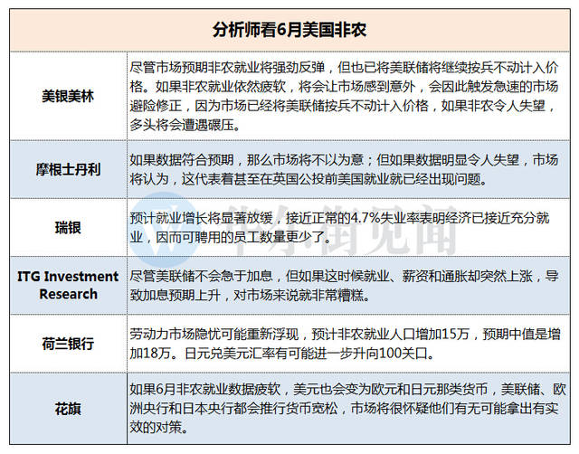 公投后首份非农来袭 这是你等待数据的“正确姿势”