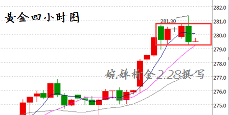 婉婵析金:2.28晚评原油多头乏力 金银后市操作布局