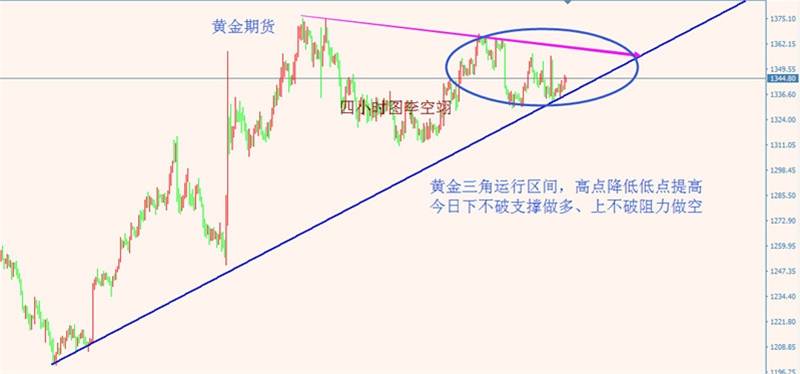 李空翊：美联储加息渐行渐远、美元大幅下跌，非美等走强（8.16日评）