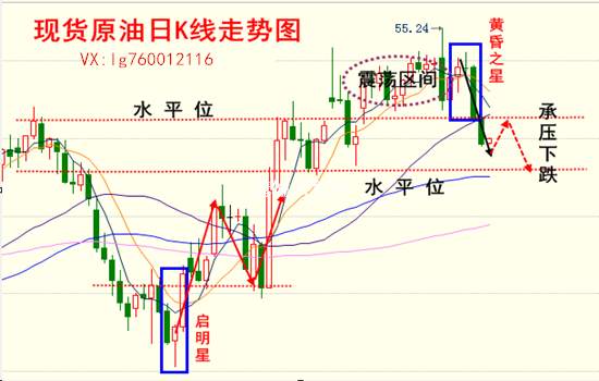 李函锋：1.11API利空EIA之夜动荡不安，白银冲高或剑指17美元