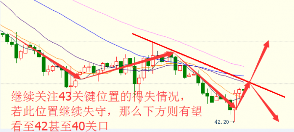 少伯点金：动产概率降至冰点 原油价格长线利空