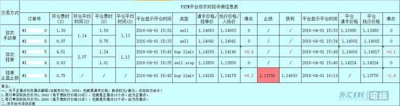 每月非农评测结果提前展示