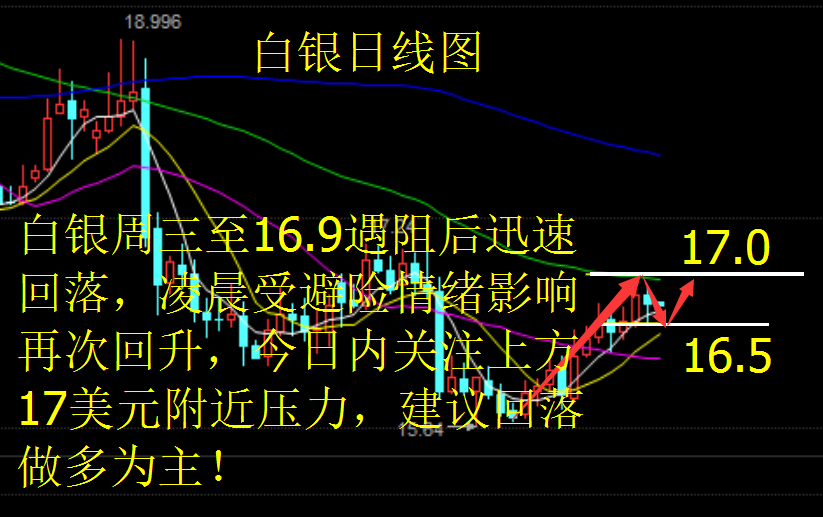 李朦汀：1.12特朗普今日首亮相市场紧张白银涨势能否持续？