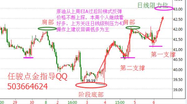 任骏点金：8.8原油白银天然气晚评及操作建议