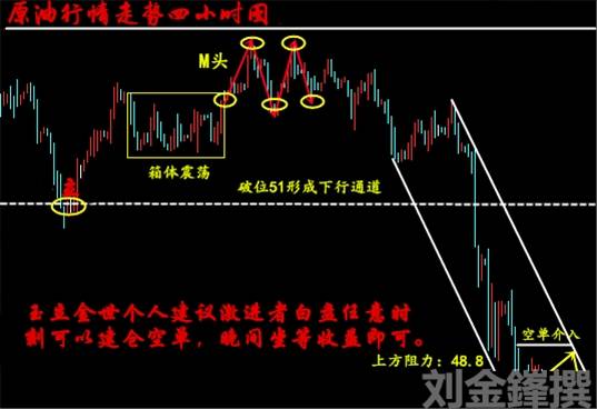 刘金鎽：3.14晚间现货黄金白银原油操作建议行情走势分析