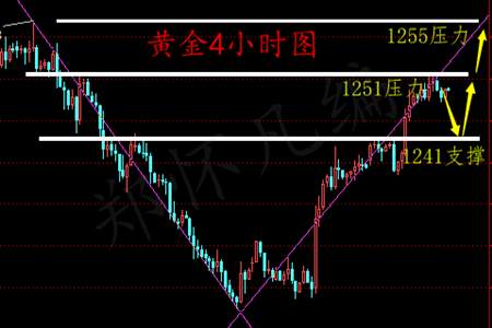 郑怀凡：3.23原油触底47反弹上行，中线多单可布局