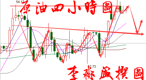 李淼盛2.21早评:原油持仓看涨，早间原油操作建议