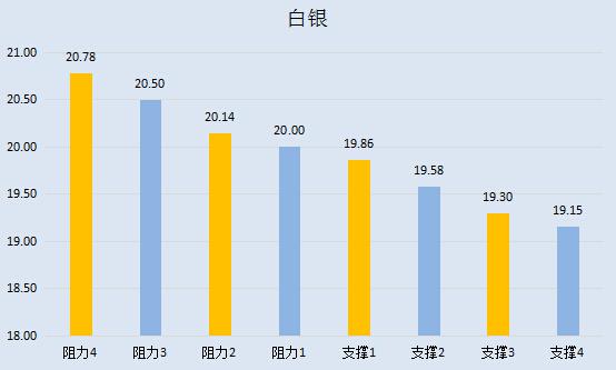 【金银油分析】云开见日是笑话,黄金原油美梦终将被践踏