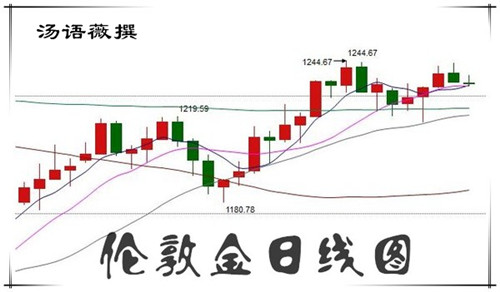 汤语薇:2.20多空白热化,原油黄金白银晚间走势分析及操作建议