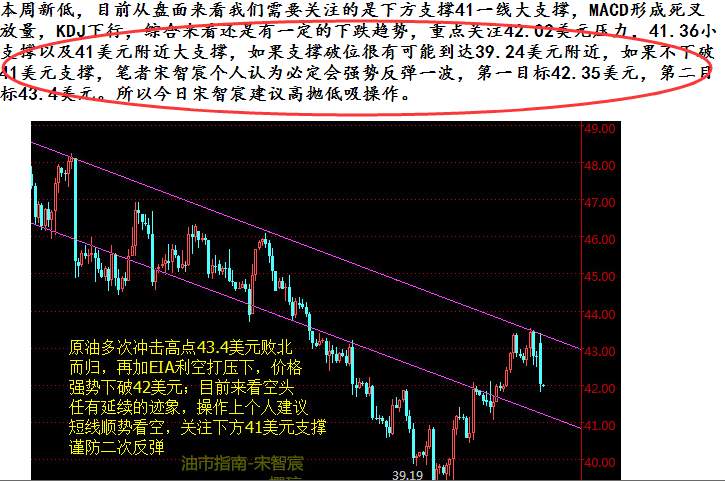 宋智宸：8.12原油沥青爆赚168个点周线收官天然气白银开盘做空