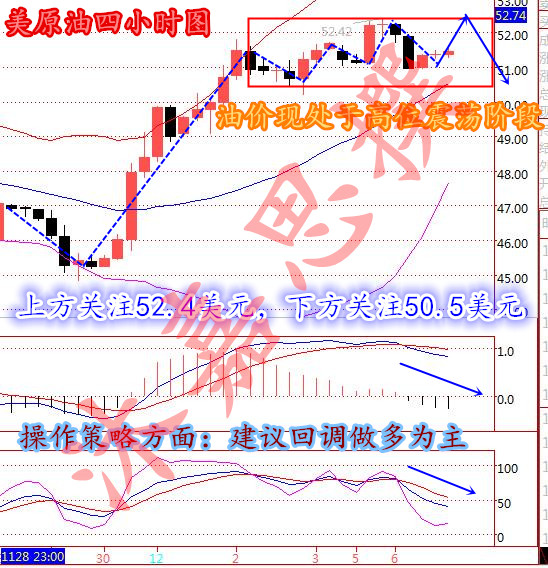 沐嘉思：12.7原油库存下滑有望刷新高，原油沥青白银今日策略