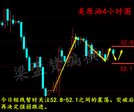 梁孟梵：1.17原油遭遇多方主导，无力摆脱陷震荡，原油黄金操作建议及操作误区简介