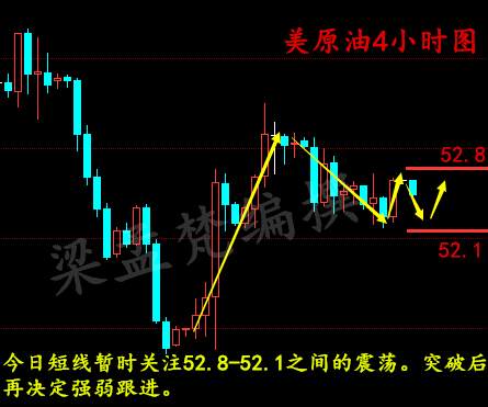 梁孟梵：1.17原油遭遇多方主导，无力摆脱陷震荡，原油黄金操作建议及操作误区简介