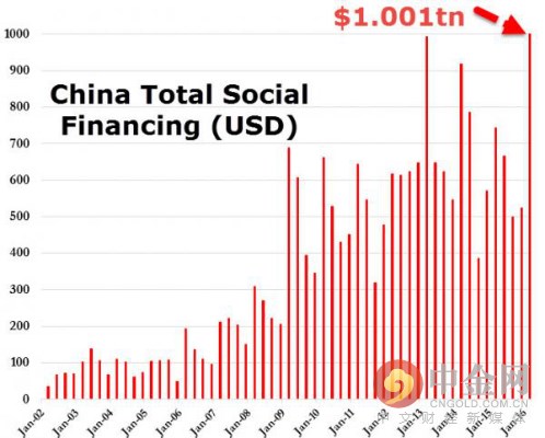 高盛:中国的债务规模远超所有人想象